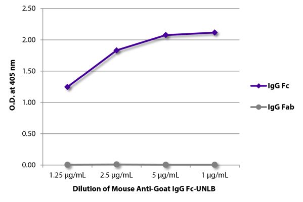 Image: Mouse IgG anti-Goat IgG (Fc)-unconj., MinX none