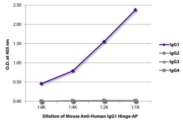 Image: Mouse IgG anti-Human IgG1 (Hinge)-Alk. Phos., MinX none